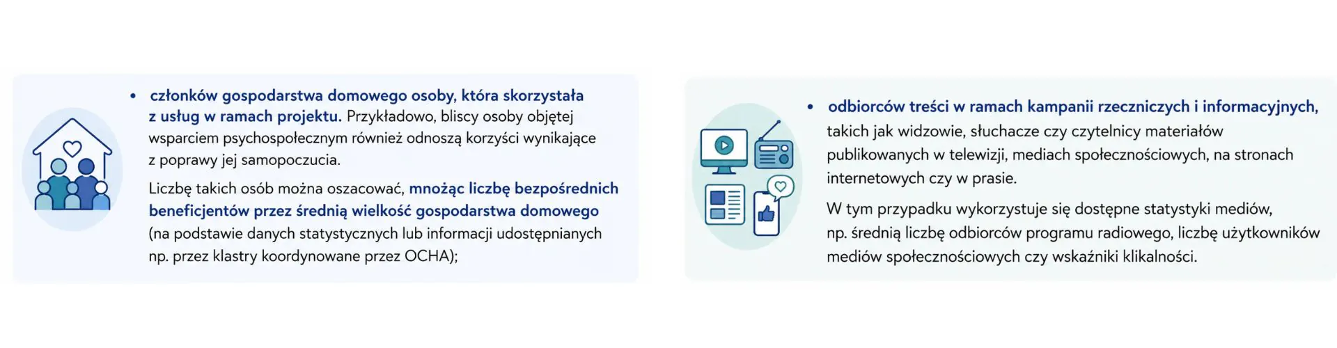 grafika excel Określanie liczby beneficjentów pośrednich
