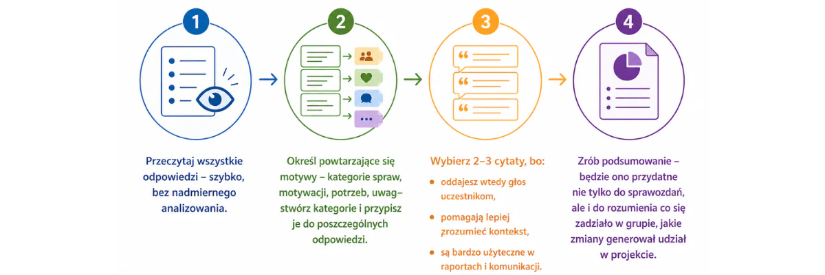 monitoring grafika
