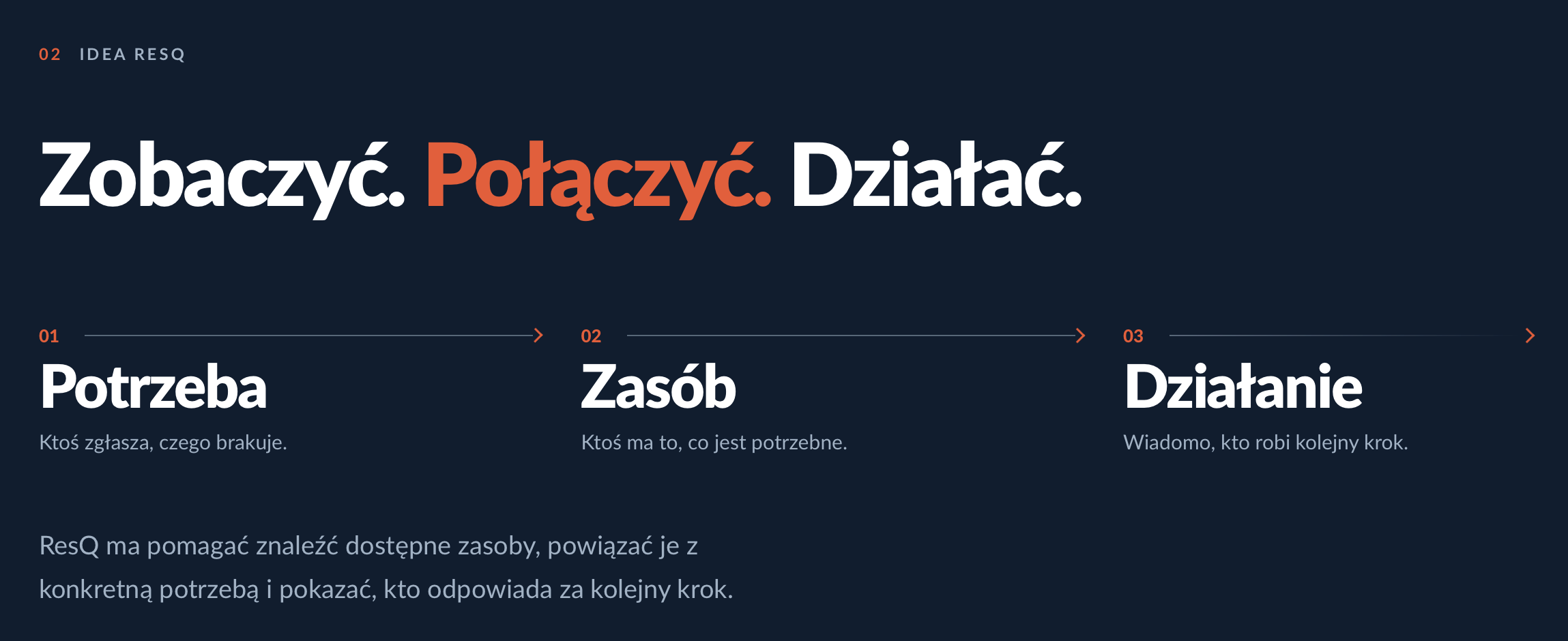 informacja o idei platformy RESQ